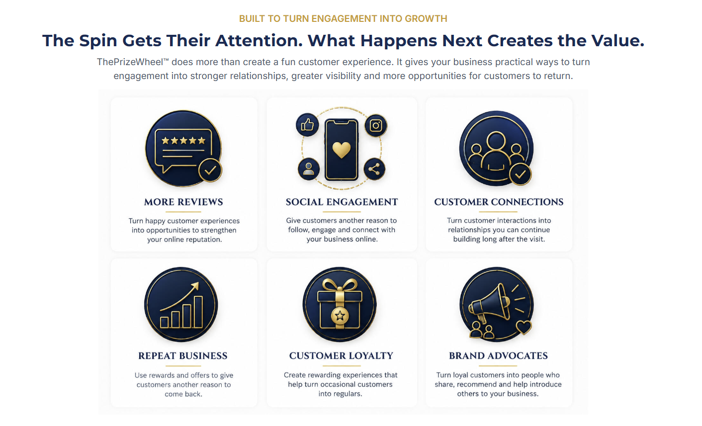 The Spin Gets Their Attention. What Happens Next Creates the Value. Six benefits: More Reviews, Social Engagement, Customer Connections, Repeat Business, Customer Loyalty, and Brand Advocates.